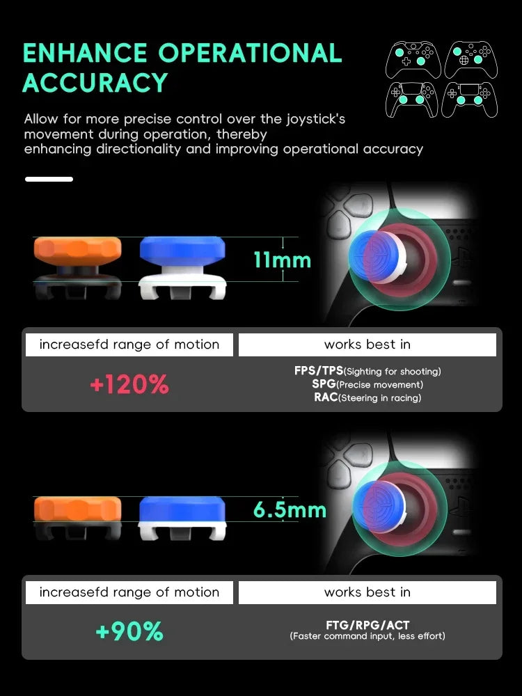 FPS Thumb Grips - High-Rise Analog Stick Caps for PS4/PS5/Xbox Controllers